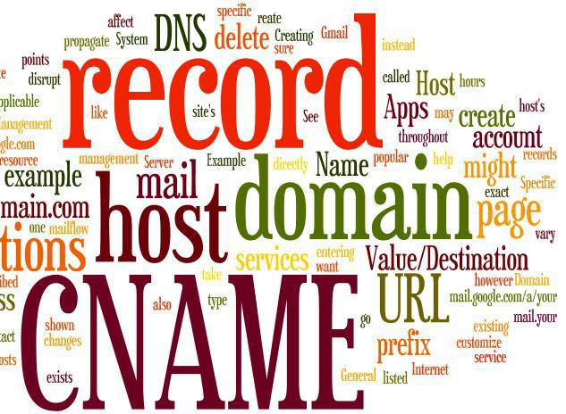 Network tag cloud with CNAME, host, DNS, host.