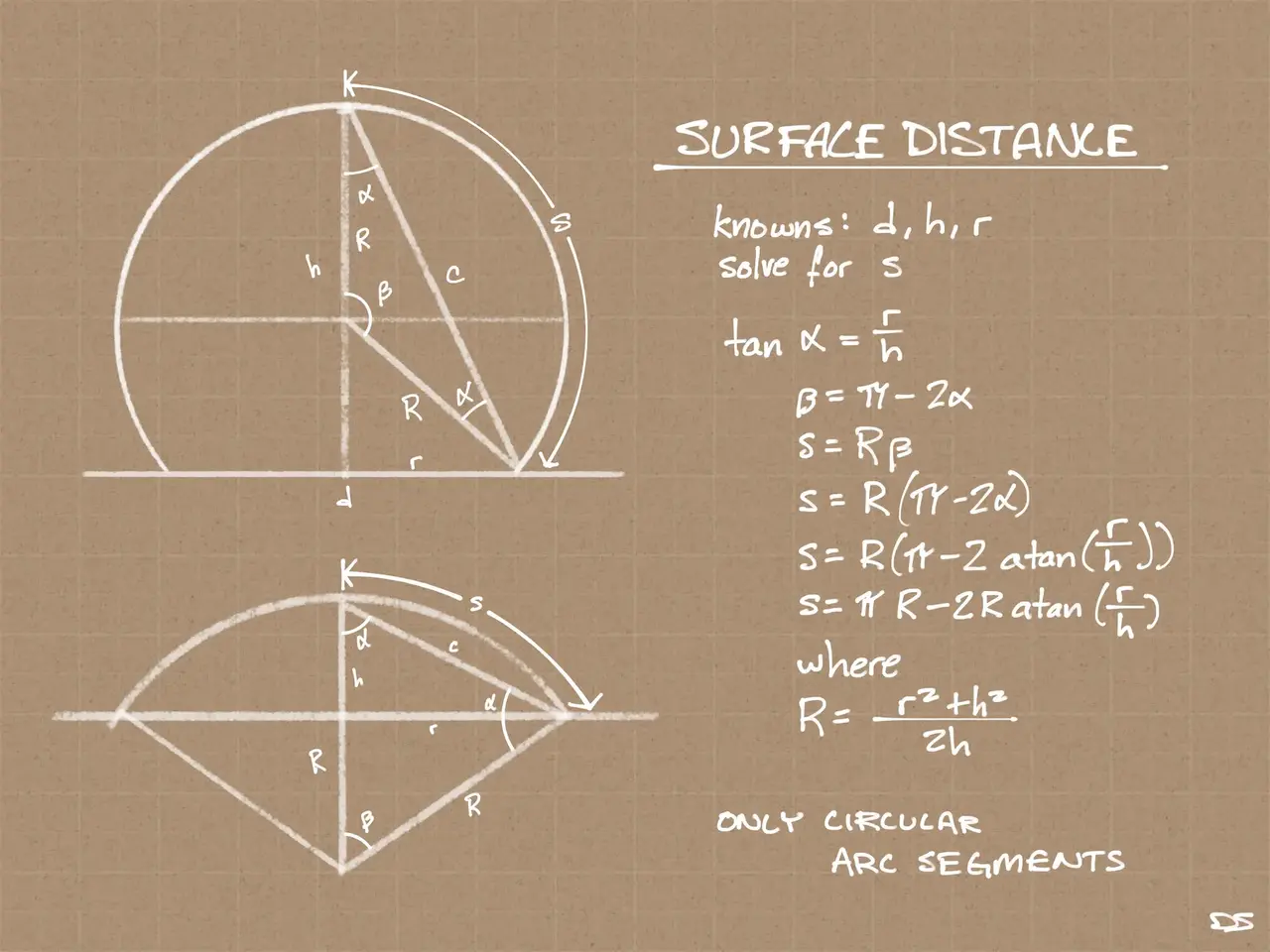 Surface Distance Formula.